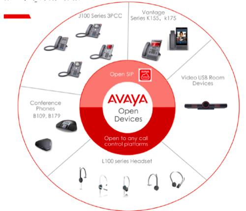 avaya推出opensip产品系列强化云端到终端的通信体验